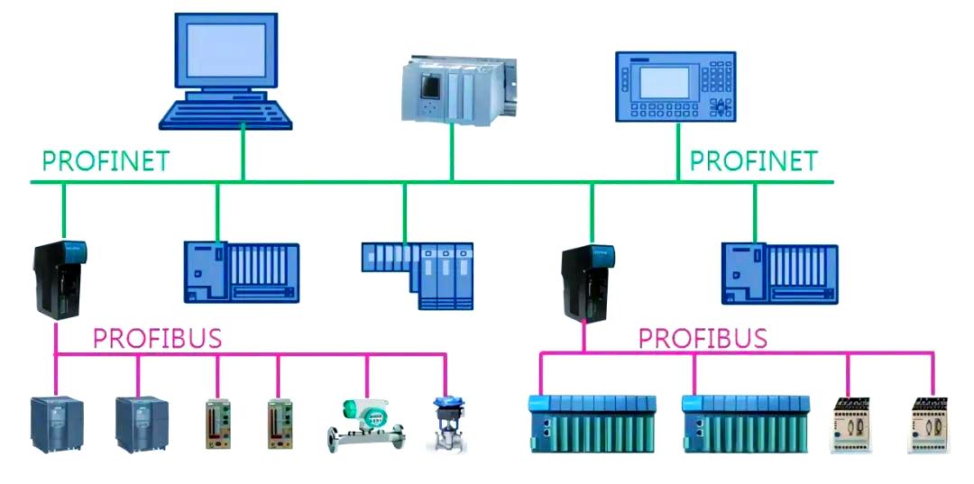 PLC分布站點I/O控制與通訊設備 構筑制造業智能化競爭新優勢