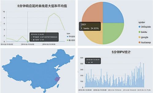 “看上去很美”的Serverless，在中國數(shù)據(jù)處理與存儲領(lǐng)域落地幾何？