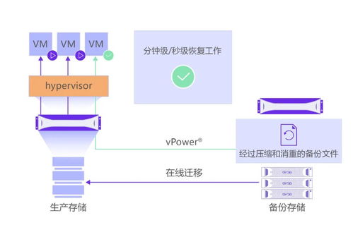 XSKY發布開放數據保護框架ODPF 以創新技術拓展超融合第二存儲市場，重塑數據處理與存儲服務新格局