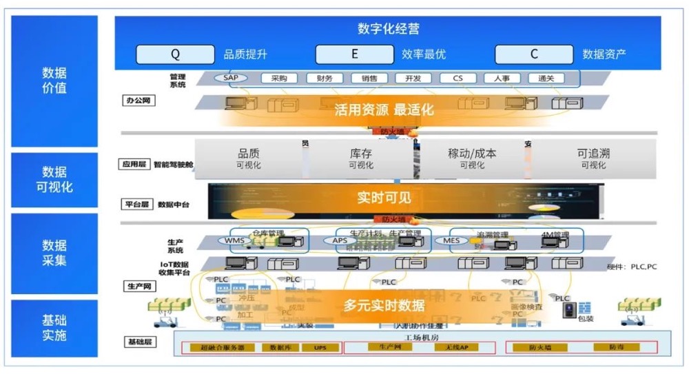 易華錄 構建社會信任基石，引領數據資產化服務新時代