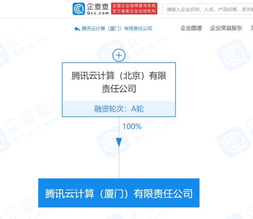 騰訊云計算（廈門）有限責任公司成立，業(yè)務(wù)版圖再添重要拼圖